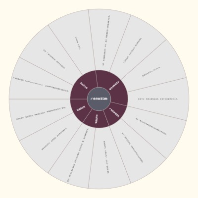 广食性食草动物