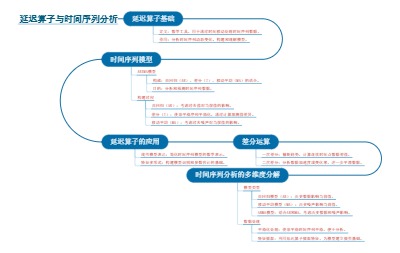 延迟算子与时间序列分析