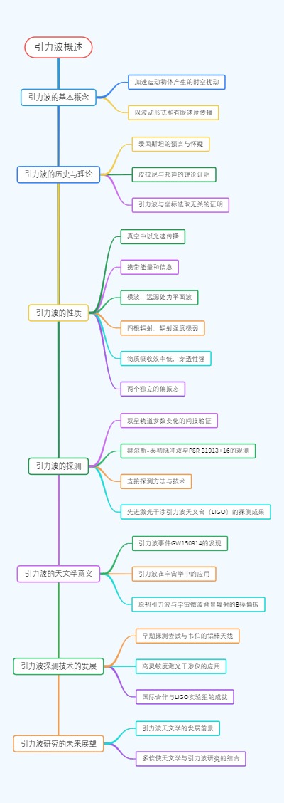 引力波概述