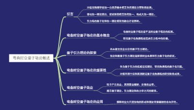 弯曲时空量子场论概述