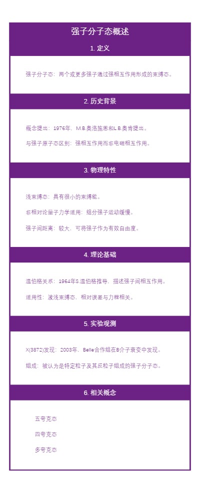 强子分子态概述