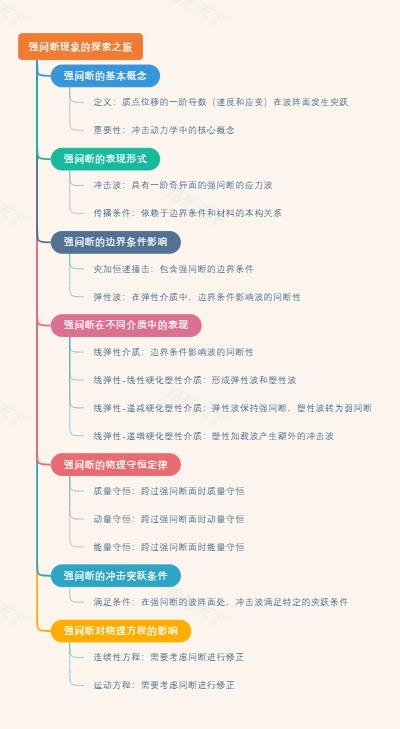 强间断现象的探索之旅