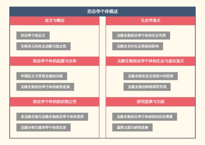 形态学个体概述