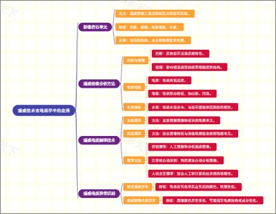 遥感技术在地质学中的应用