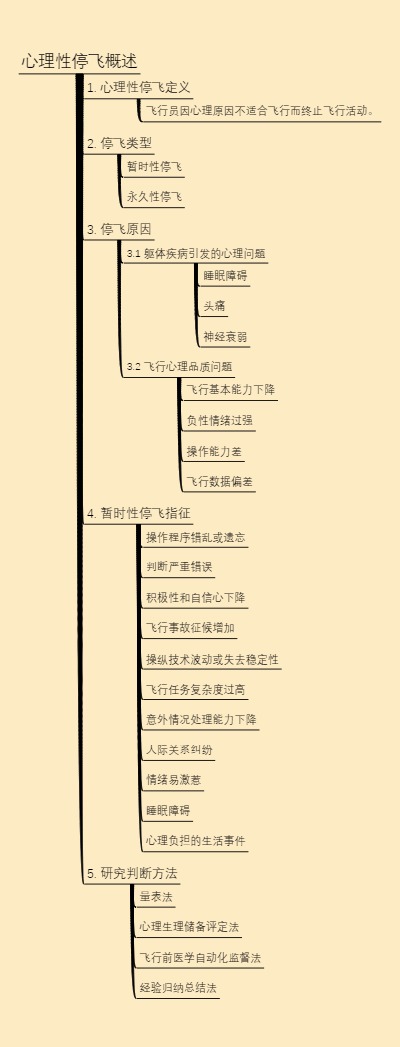 心理性停飞概述