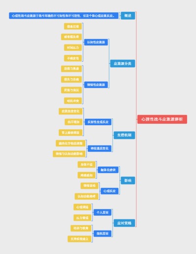 心理性战斗应激源解析