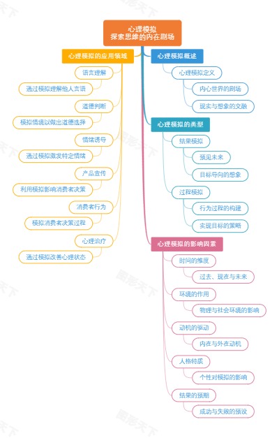 心理模拟：探索思维的内在剧场
