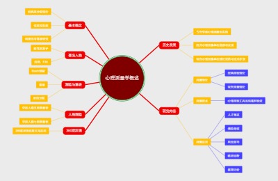 心理测量学概述