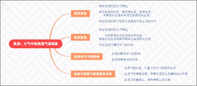 急流：大气中的高速气流现象