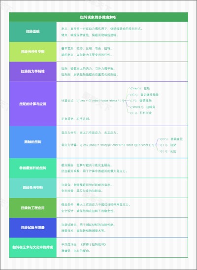 扭转现象的多维度解析