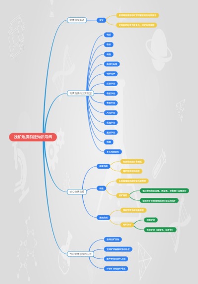 找矿地质前提知识导图