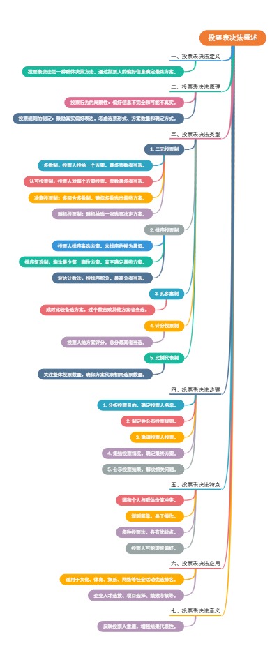 投票表决法概述