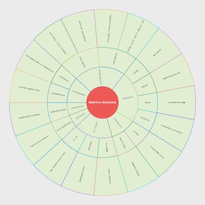 理解岩石与土壤的抗压强度