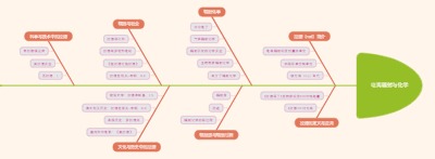 电离辐射与化学