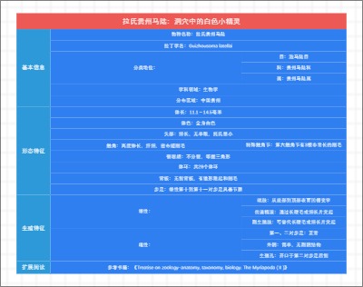 拉氏贵州马陆：洞穴中的白色小精灵