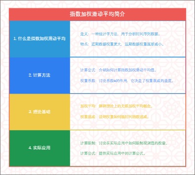 指数加权滑动平均简介