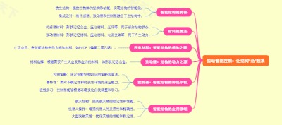 振动智能控制：让结构“活”起来