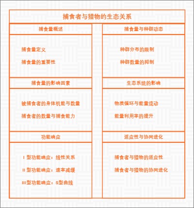 捕食者与猎物的生态关系