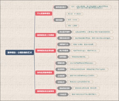 接种理论：心理防御的艺术