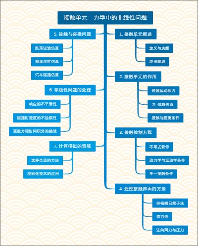 接触单元：力学中的非线性问题