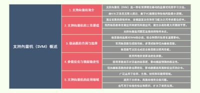 支持向量机（SVM）概述