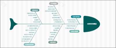 支持性咨询概述
