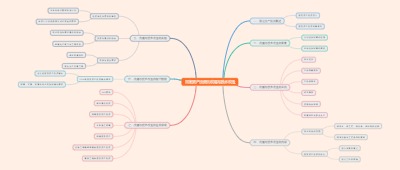 固定资产投资的改建与技术改造