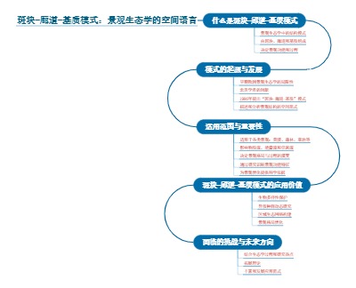 斑块-廊道-基质模式：景观生态学的空间语言