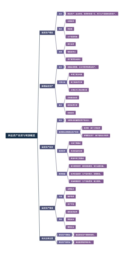 固定资产投资与管理概览