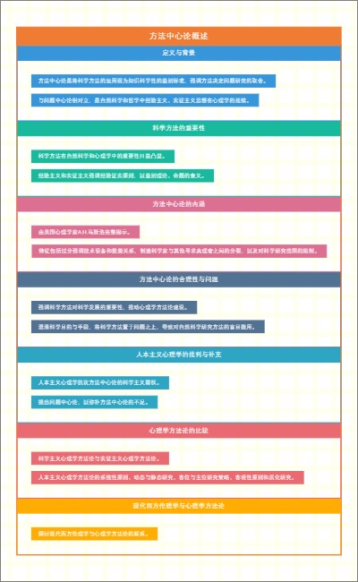 方法中心论概述