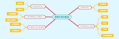 探索日食的奥秘