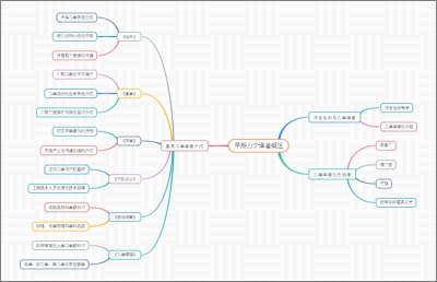 早期力学译著概述