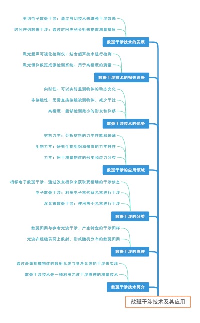 散斑干涉技术及其应用