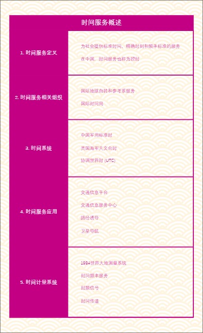 时间服务概述