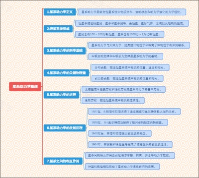 星系动力学概述