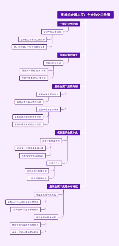 星系的金属丰度：宇宙的化学故事