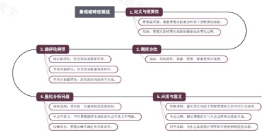 景观破碎度概述