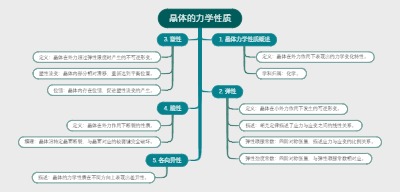 晶体的力学性质