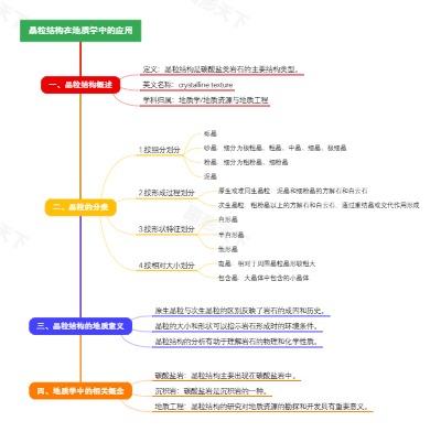 晶粒结构在地质学中的应用
