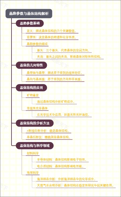 晶胞参数与晶体结构解析