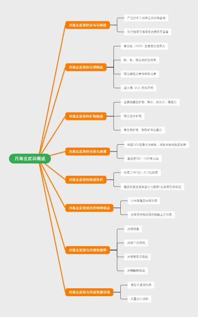 月海玄武岩概述