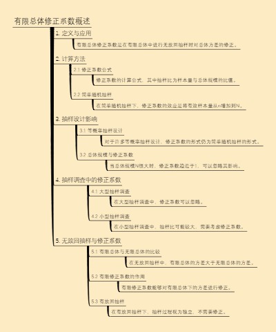 有限总体修正系数概述