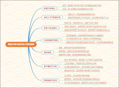 朗道方程与流体动力学的奥秘