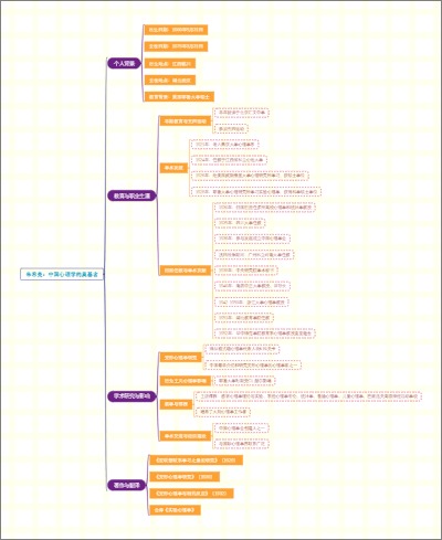 朱希亮：中国心理学的奠基者