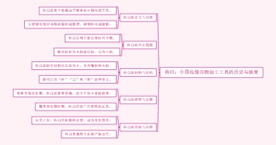杵臼：中国传统谷物加工工具的历史与演变