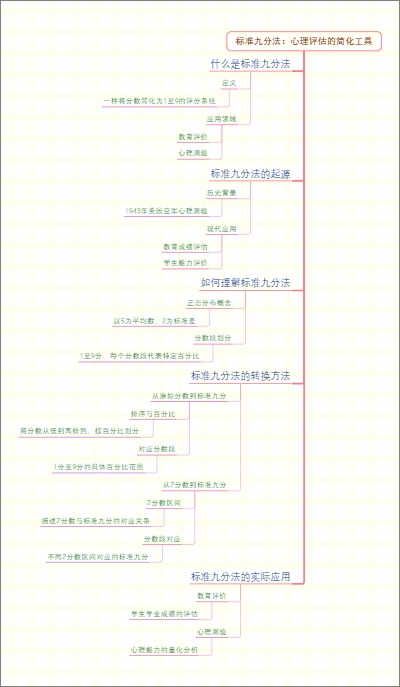 标准九分法：心理评估的简化工具