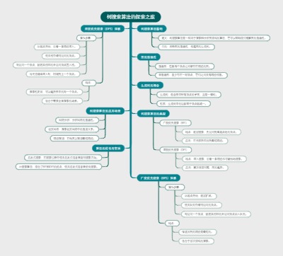 树搜索算法的探索之旅