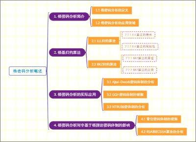 格密码分析概述