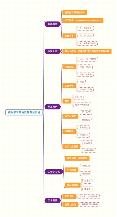 棍跗雕背带马陆的自然奥秘