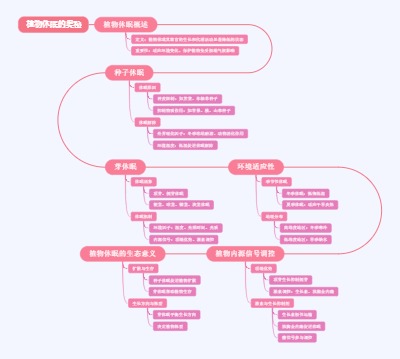 植物休眠的奥秘